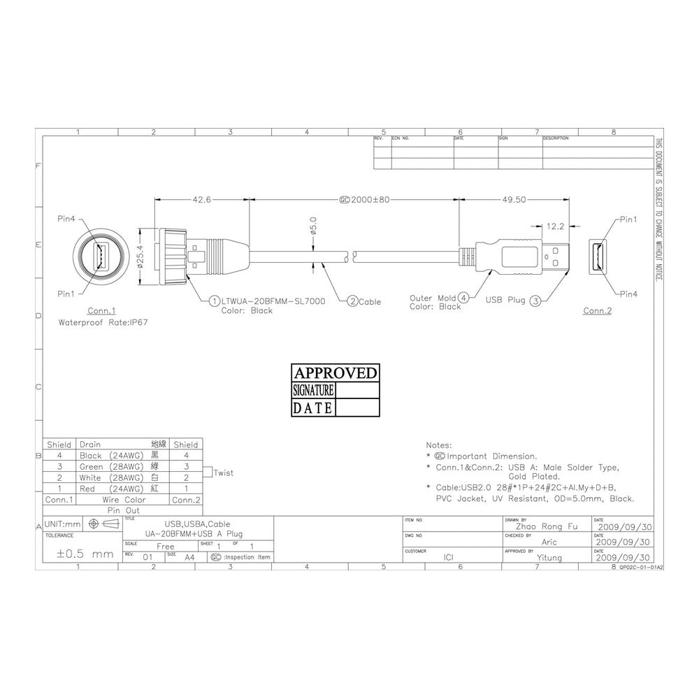 Waterproof USB 2.0 Single-Ended Cable Set
