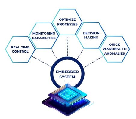 Embedded computers power industrial automation, offering reliability, real-time processing, and durability.